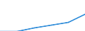 Number / From 10 to 19 employees / Ireland