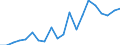 Number / From 10 to 19 employees / France