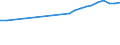 Number / From 10 to 19 employees / Italy