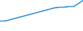 Number / From 10 to 19 employees / Cyprus