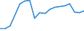 Number / From 10 to 19 employees / Latvia