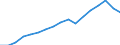 Number / From 10 to 19 employees / Lithuania