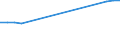 Number / From 10 to 19 employees / Hungary