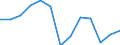 Number / Total / Estonia