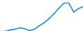 Number / Total / Latvia