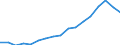 Number / Total / Lithuania