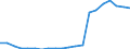 Number / Total / Slovenia