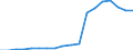 Number / Females / Slovenia