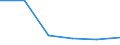 Number / Total / Denmark