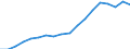 Number / Total / Latvia