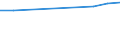 Number / Total / Luxembourg