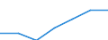 Number / Total / Netherlands