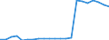 Number / Total / Slovenia