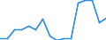 Number / From 1 to 5 employees / Estonia