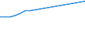 Number / From 1 to 5 employees / Ireland