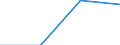 Number / From 1 to 5 employees / Luxembourg