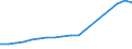 Number / From 1 to 5 employees / Hungary