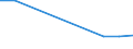 Number / From 6 to 9 employees / Luxembourg