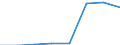 Number / From 6 to 9 employees / Portugal