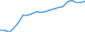 Anzahl / 6 bis 9 Arbeitnehmer / Finnland