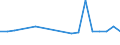 Number / From 6 to 9 employees / Norway