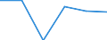 Number / From 10 to 19 employees / Denmark