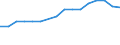 Number / From 10 to 19 employees / Estonia