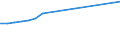 Number / From 10 to 19 employees / Ireland