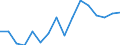 Number / From 10 to 19 employees / France