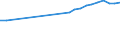 Number / From 10 to 19 employees / Italy