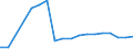 Number / From 10 to 19 employees / Latvia