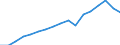 Number / From 10 to 19 employees / Lithuania