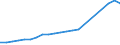 Number / Total / Hungary