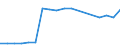 Number / Total / Slovakia