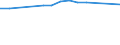 Number / Total / Liechtenstein