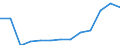 Number / From 6 to 9 vehicles / Czechia