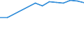 Number / From 10 to 19 vehicles / Spain