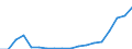 Number / From 10 to 19 vehicles / Poland