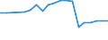 Number / From 10 to 19 vehicles / Sweden