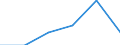 Number / From 10 to 19 vehicles / North Macedonia