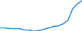 Number / From 20 to 49 vehicles / Poland