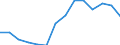 Unit of measure: Million euro / Expenditure and investment: Expenditure on infrastructure / Geopolitical entity (reporting): Bulgaria