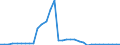 Unit of measure: Million euro / Expenditure and investment: Expenditure on infrastructure / Geopolitical entity (reporting): Czechia