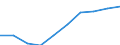 Unit of measure: Million euro / Expenditure and investment: Expenditure on infrastructure / Geopolitical entity (reporting): Germany