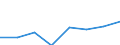 Unit of measure: Million euro / Expenditure and investment: Expenditure on infrastructure / Geopolitical entity (reporting): Estonia