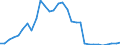 Unit of measure: Million euro / Expenditure and investment: Expenditure on infrastructure / Geopolitical entity (reporting): Croatia