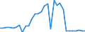 Unit of measure: Million euro / Expenditure and investment: Expenditure on infrastructure / Geopolitical entity (reporting): Cyprus