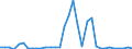 Unit of measure: Million euro / Expenditure and investment: Expenditure on infrastructure / Geopolitical entity (reporting): Lithuania