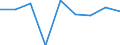 Unit of measure: Million euro / Expenditure and investment: Expenditure on infrastructure / Geopolitical entity (reporting): Luxembourg