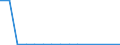 Unit of measure: Million euro / Expenditure and investment: Expenditure on infrastructure / Geopolitical entity (reporting): Austria